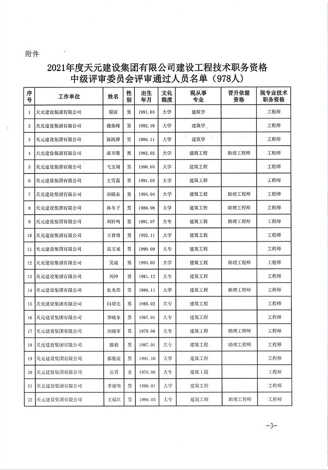 关于公布程前等978名同志建设工程技术中级职务任职资格的通知(图3)