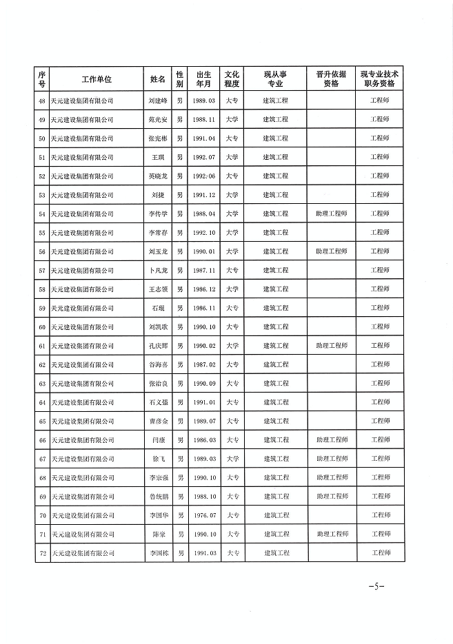 关于公布程前等978名同志建设工程技术中级职务任职资格的通知(图5)