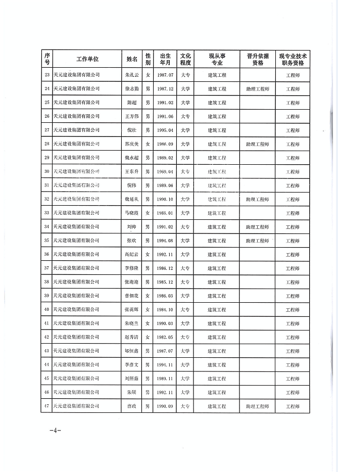 关于公布程前等978名同志建设工程技术中级职务任职资格的通知(图4)