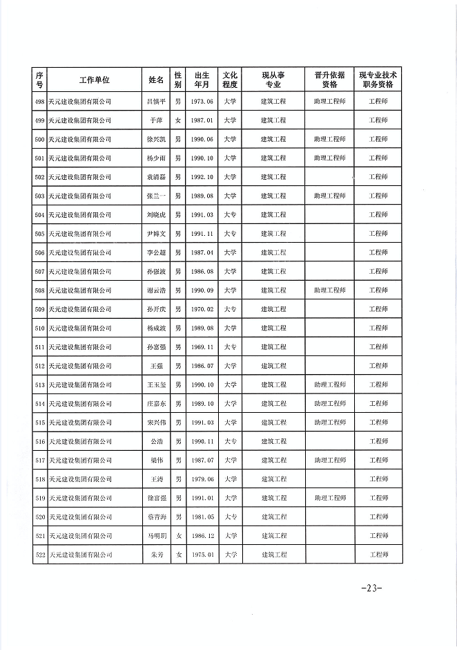 关于公布程前等978名同志建设工程技术中级职务任职资格的通知(图23)