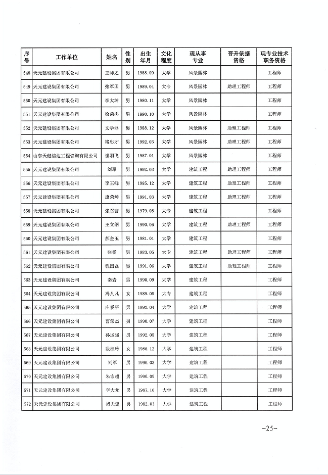 关于公布程前等978名同志建设工程技术中级职务任职资格的通知(图25)