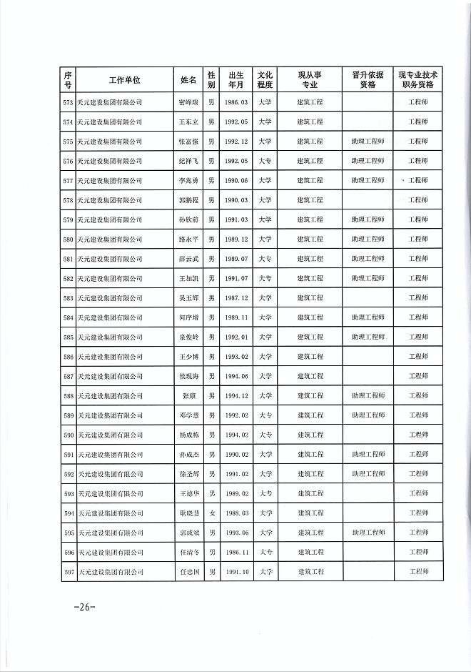 关于公布程前等978名同志建设工程技术中级职务任职资格的通知(图26)