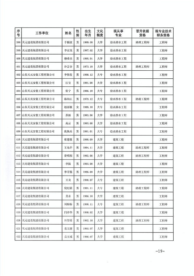 关于公布程前等978名同志建设工程技术中级职务任职资格的通知(图19)