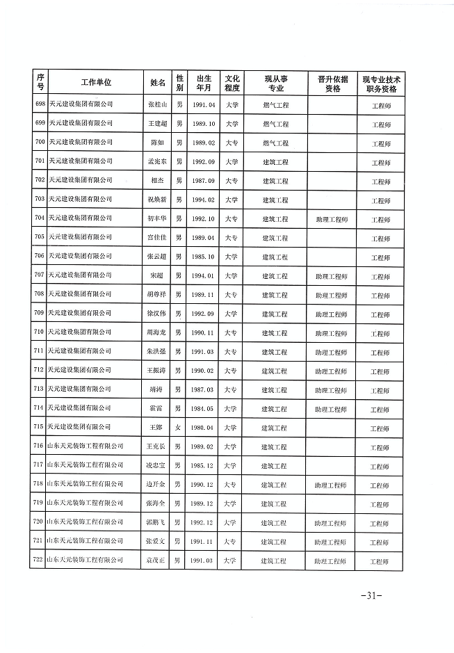 关于公布程前等978名同志建设工程技术中级职务任职资格的通知(图31)