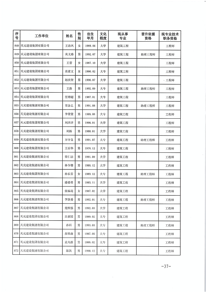 关于公布程前等978名同志建设工程技术中级职务任职资格的通知(图37)