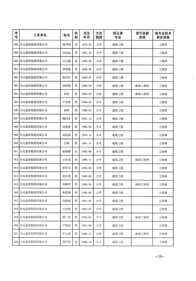 关于公布程前等978名同志建设工程技术中级职务任职资格的通知(图39)