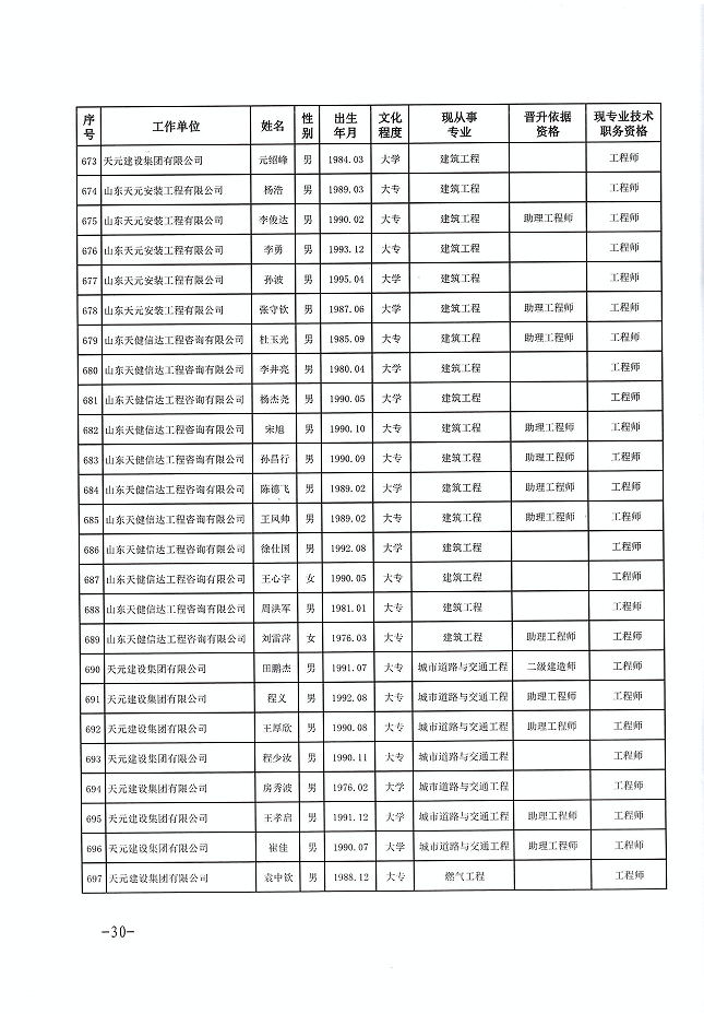 关于公布程前等978名同志建设工程技术中级职务任职资格的通知(图30)