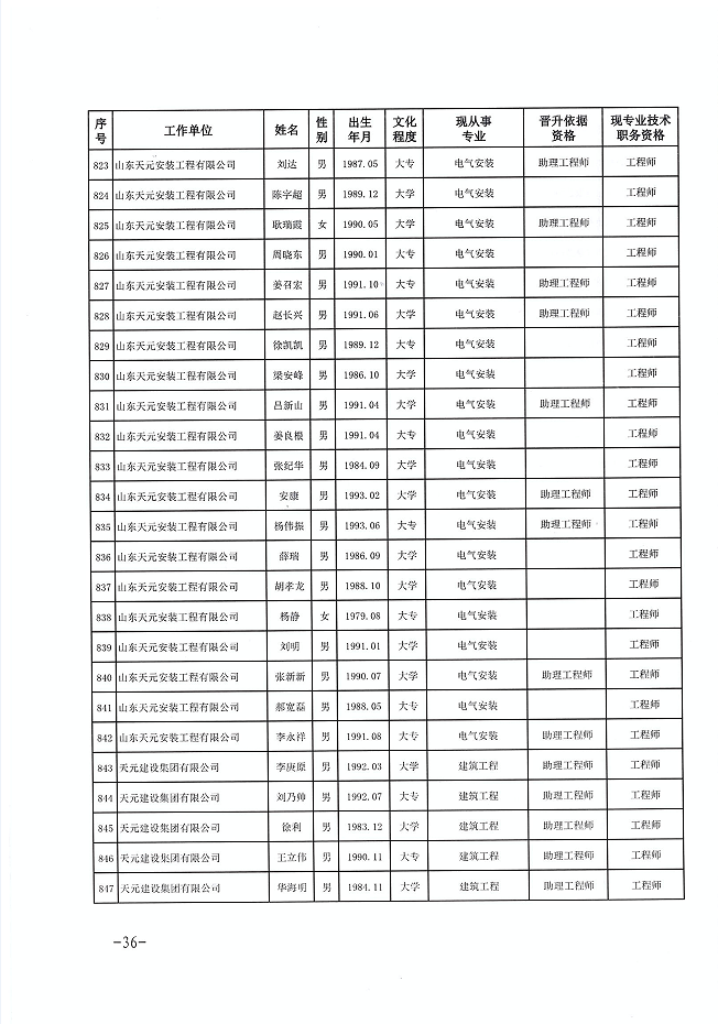 关于公布程前等978名同志建设工程技术中级职务任职资格的通知(图36)