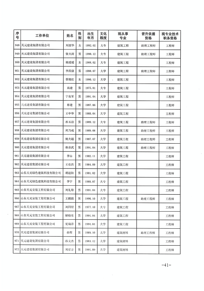 关于公布程前等978名同志建设工程技术中级职务任职资格的通知(图41)