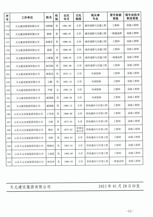 918博天堂官方网站建设集团有限公司临沂市人力资源和社会保障局关于公布2022年度建设工程技术高级职务任职资格的通知(图11)