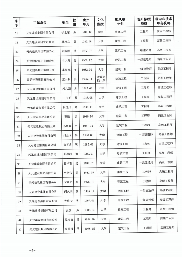 918博天堂官方网站建设集团有限公司临沂市人力资源和社会保障局关于公布2022年度建设工程技术高级职务任职资格的通知(图4)