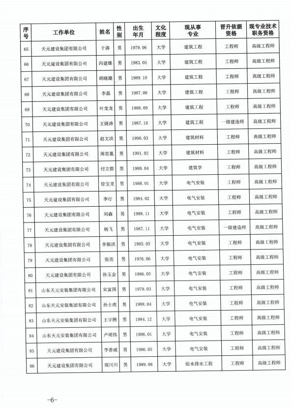 918博天堂官方网站建设集团有限公司临沂市人力资源和社会保障局关于公布2022年度建设工程技术高级职务任职资格的通知(图6)