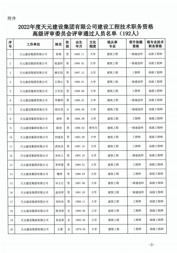 918博天堂官方网站建设集团有限公司临沂市人力资源和社会保障局关于公布2022年度建设工程技术高级职务任职资格的通知(图3)