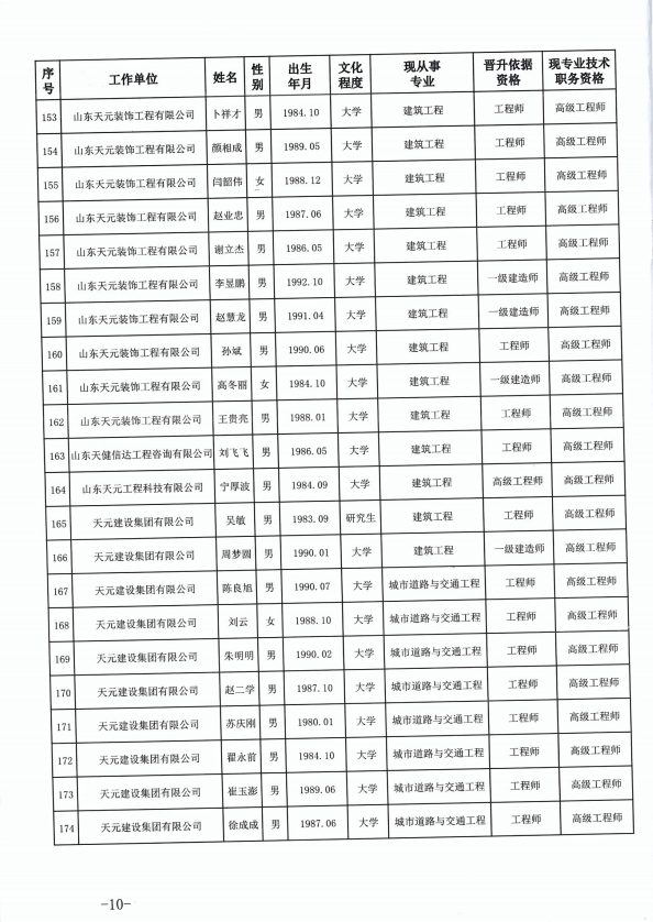 918博天堂官方网站建设集团有限公司临沂市人力资源和社会保障局关于公布2022年度建设工程技术高级职务任职资格的通知(图10)