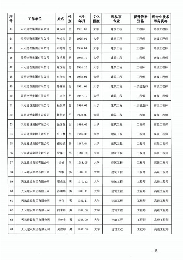 918博天堂官方网站建设集团有限公司临沂市人力资源和社会保障局关于公布2022年度建设工程技术高级职务任职资格的通知(图5)