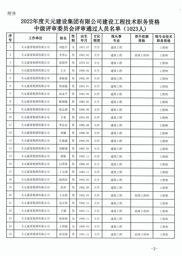 918博天堂官方网站建设集团有限公司临沂市人力资源和社会保障局关于公布2022年度建设工程技术中级职务任职资格的通知(图3)