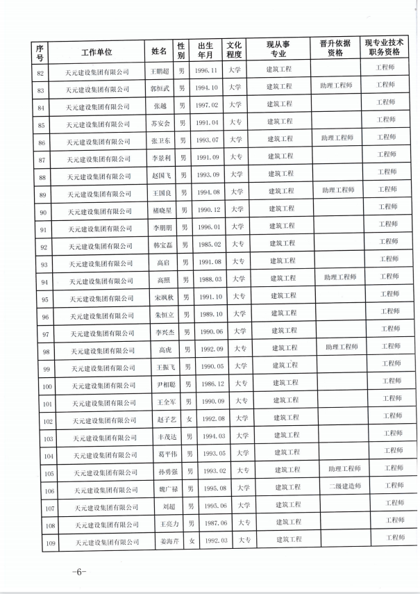 918博天堂官方网站建设集团有限公司临沂市人力资源和社会保障局关于公布2022年度建设工程技术中级职务任职资格的通知(图6)