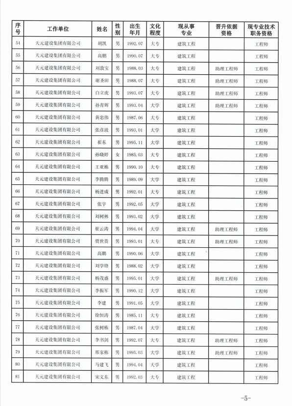 918博天堂官方网站建设集团有限公司临沂市人力资源和社会保障局关于公布2022年度建设工程技术中级职务任职资格的通知(图5)