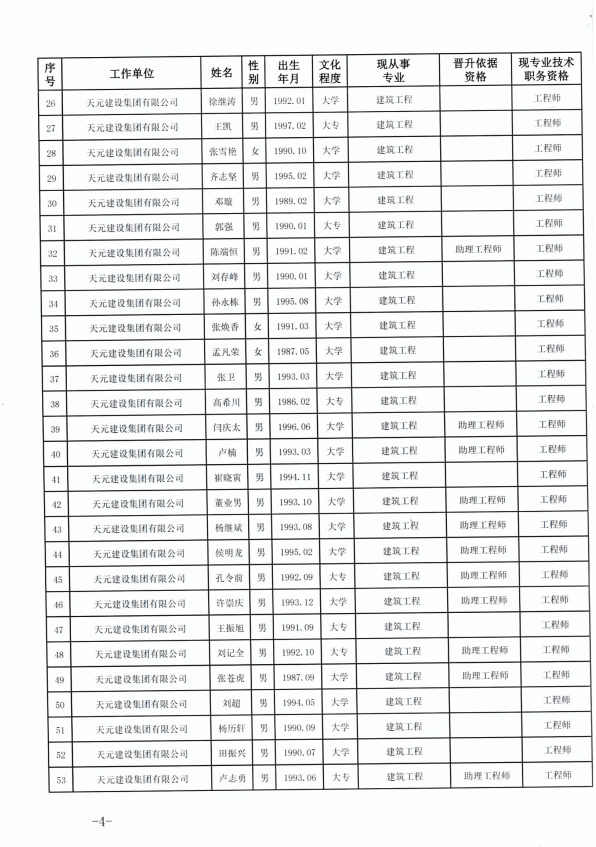 918博天堂官方网站建设集团有限公司临沂市人力资源和社会保障局关于公布2022年度建设工程技术中级职务任职资格的通知(图4)