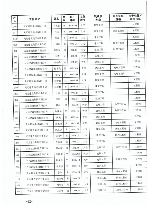 918博天堂官方网站建设集团有限公司临沂市人力资源和社会保障局关于公布2022年度建设工程技术中级职务任职资格的通知(图12)