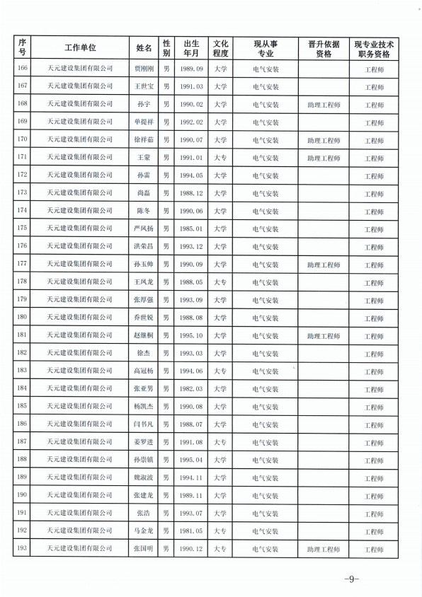 918博天堂官方网站建设集团有限公司临沂市人力资源和社会保障局关于公布2022年度建设工程技术中级职务任职资格的通知(图9)