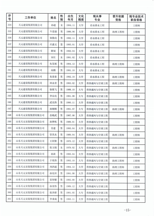 918博天堂官方网站建设集团有限公司临沂市人力资源和社会保障局关于公布2022年度建设工程技术中级职务任职资格的通知(图15)