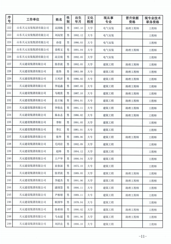 918博天堂官方网站建设集团有限公司临沂市人力资源和社会保障局关于公布2022年度建设工程技术中级职务任职资格的通知(图11)