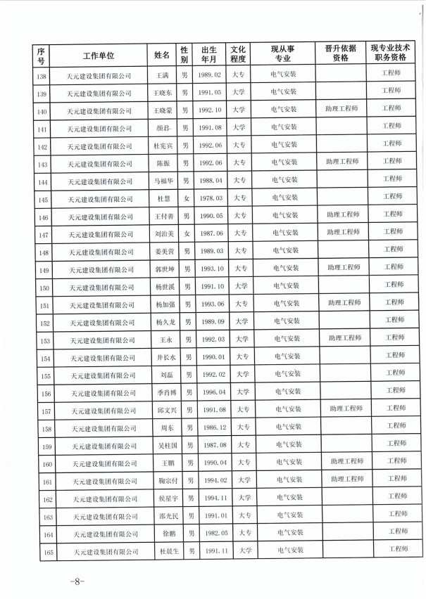 918博天堂官方网站建设集团有限公司临沂市人力资源和社会保障局关于公布2022年度建设工程技术中级职务任职资格的通知(图8)