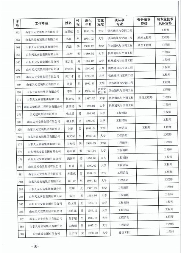 918博天堂官方网站建设集团有限公司临沂市人力资源和社会保障局关于公布2022年度建设工程技术中级职务任职资格的通知(图16)