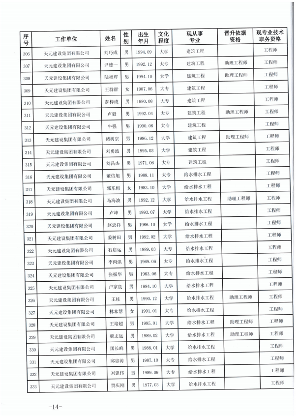 918博天堂官方网站建设集团有限公司临沂市人力资源和社会保障局关于公布2022年度建设工程技术中级职务任职资格的通知(图14)