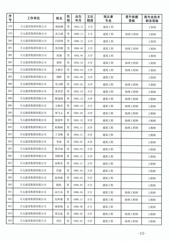 918博天堂官方网站建设集团有限公司临沂市人力资源和社会保障局关于公布2022年度建设工程技术中级职务任职资格的通知(图13)