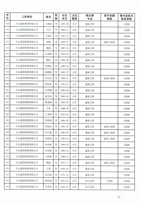 918博天堂官方网站建设集团有限公司临沂市人力资源和社会保障局关于公布2022年度建设工程技术中级职务任职资格的通知(图7)