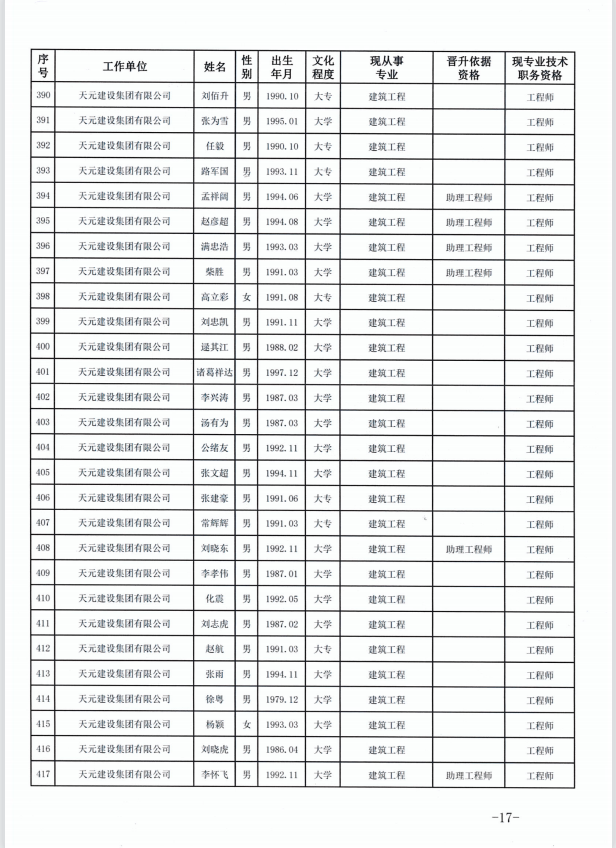 918博天堂官方网站建设集团有限公司临沂市人力资源和社会保障局关于公布2022年度建设工程技术中级职务任职资格的通知(图17)