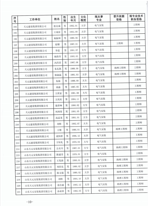 918博天堂官方网站建设集团有限公司临沂市人力资源和社会保障局关于公布2022年度建设工程技术中级职务任职资格的通知(图10)