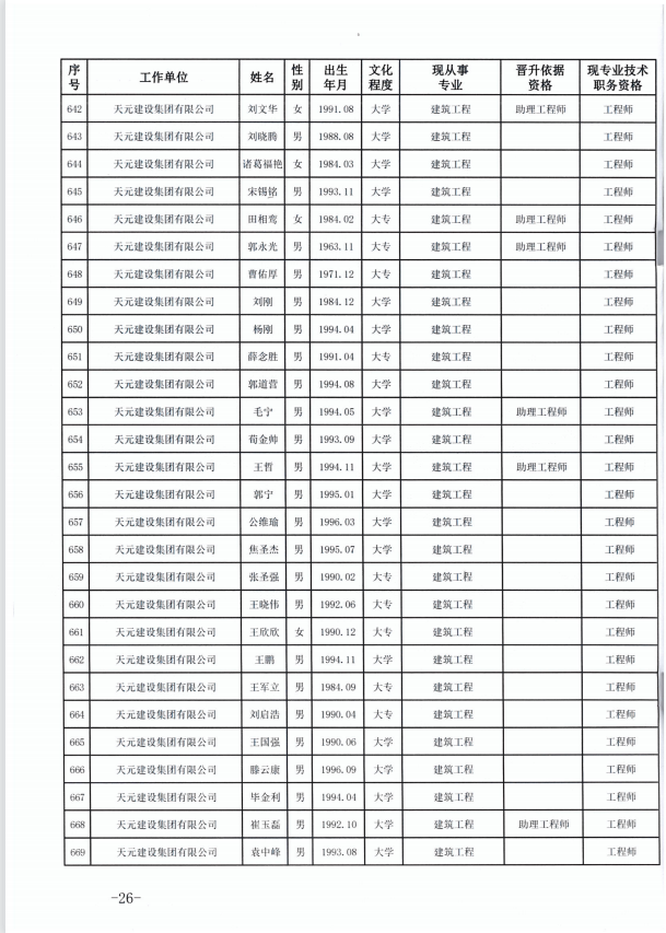 918博天堂官方网站建设集团有限公司临沂市人力资源和社会保障局关于公布2022年度建设工程技术中级职务任职资格的通知(图26)