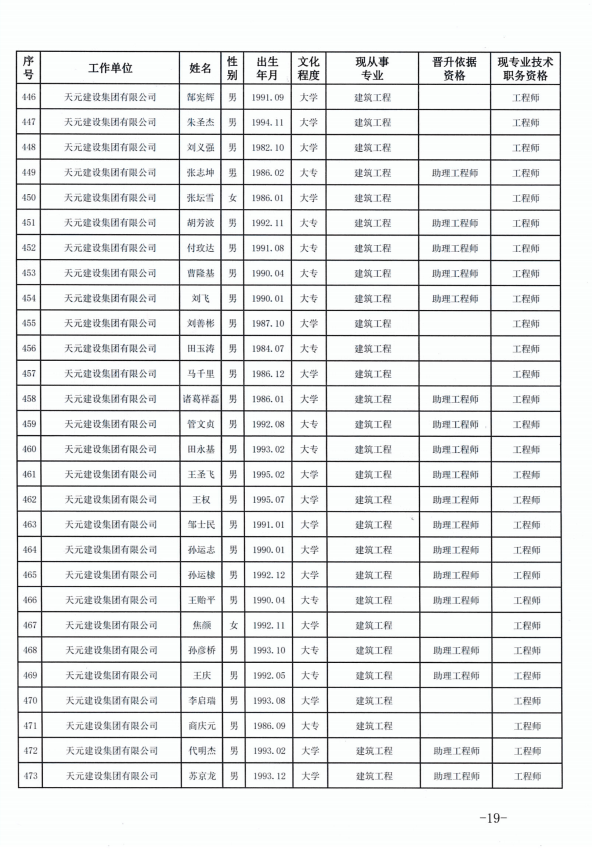 918博天堂官方网站建设集团有限公司临沂市人力资源和社会保障局关于公布2022年度建设工程技术中级职务任职资格的通知(图19)