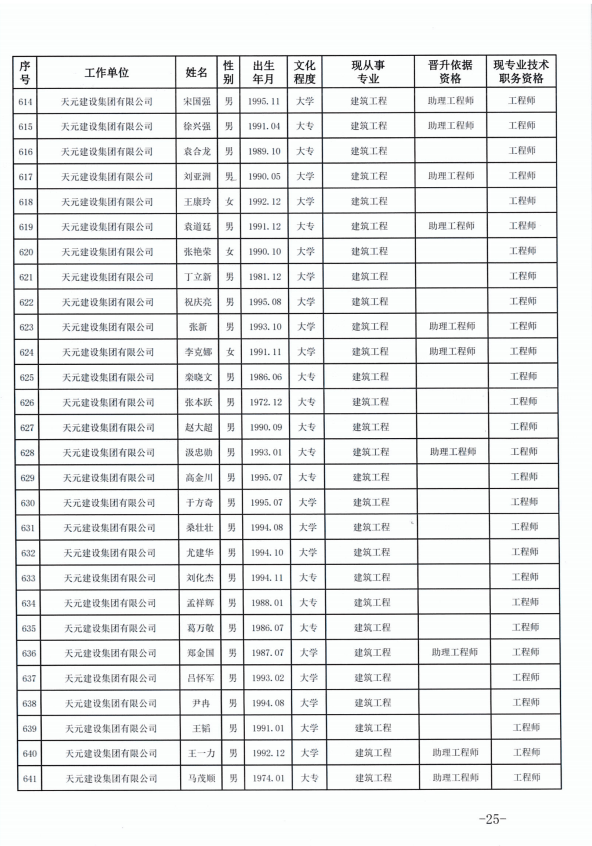 918博天堂官方网站建设集团有限公司临沂市人力资源和社会保障局关于公布2022年度建设工程技术中级职务任职资格的通知(图25)