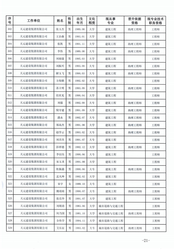 918博天堂官方网站建设集团有限公司临沂市人力资源和社会保障局关于公布2022年度建设工程技术中级职务任职资格的通知(图21)