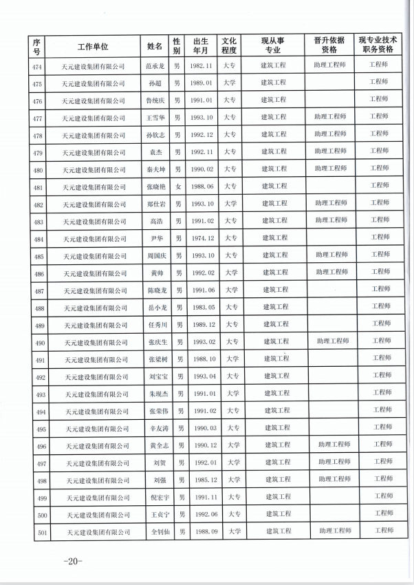 918博天堂官方网站建设集团有限公司临沂市人力资源和社会保障局关于公布2022年度建设工程技术中级职务任职资格的通知(图20)