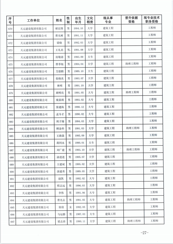 918博天堂官方网站建设集团有限公司临沂市人力资源和社会保障局关于公布2022年度建设工程技术中级职务任职资格的通知(图27)