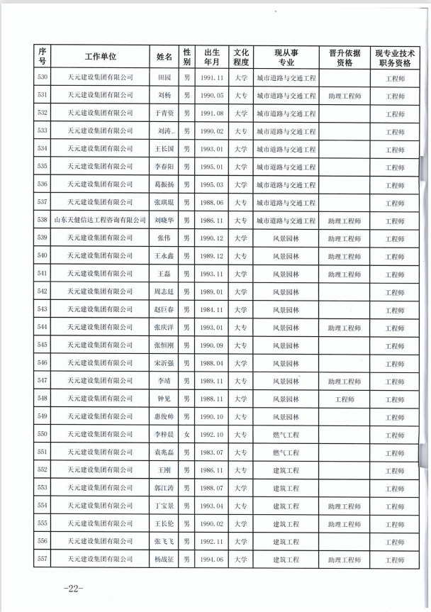 918博天堂官方网站建设集团有限公司临沂市人力资源和社会保障局关于公布2022年度建设工程技术中级职务任职资格的通知(图22)