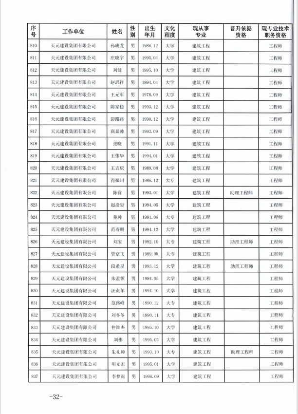 918博天堂官方网站建设集团有限公司临沂市人力资源和社会保障局关于公布2022年度建设工程技术中级职务任职资格的通知(图32)