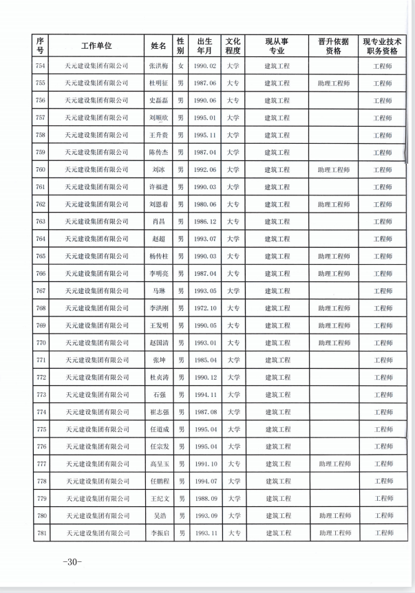 918博天堂官方网站建设集团有限公司临沂市人力资源和社会保障局关于公布2022年度建设工程技术中级职务任职资格的通知(图30)