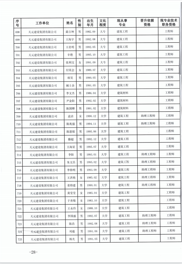 918博天堂官方网站建设集团有限公司临沂市人力资源和社会保障局关于公布2022年度建设工程技术中级职务任职资格的通知(图28)