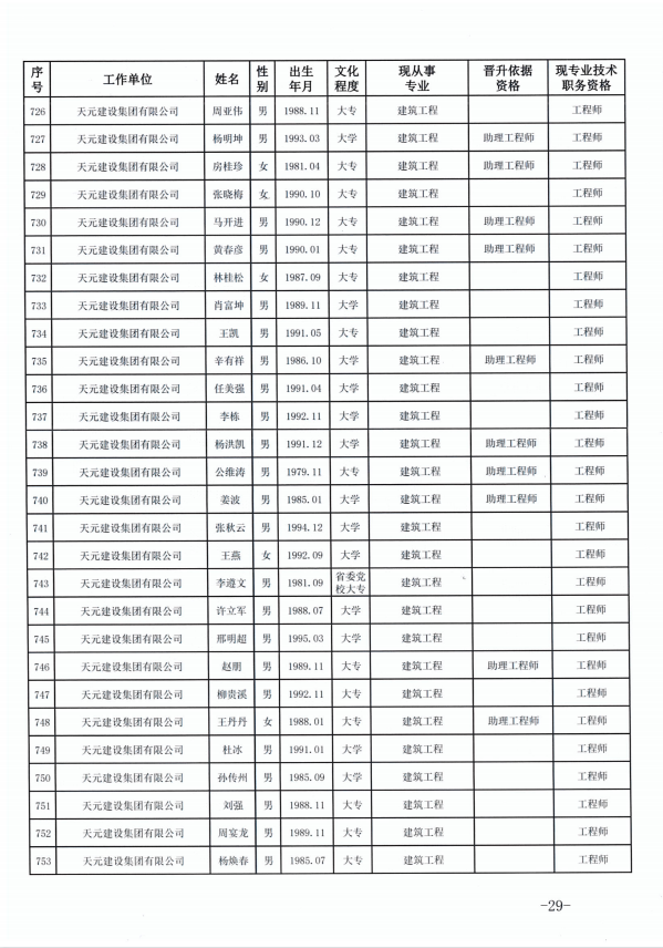 918博天堂官方网站建设集团有限公司临沂市人力资源和社会保障局关于公布2022年度建设工程技术中级职务任职资格的通知(图29)