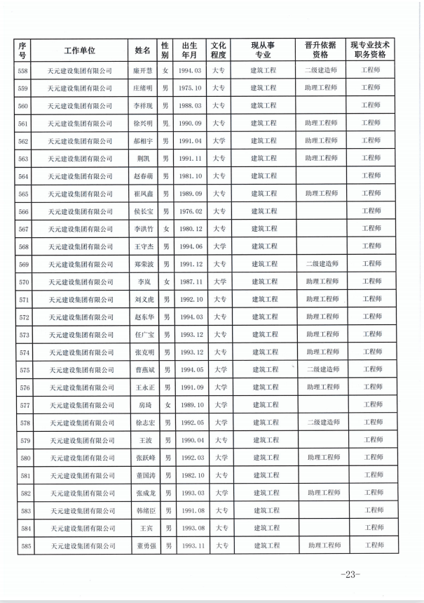 918博天堂官方网站建设集团有限公司临沂市人力资源和社会保障局关于公布2022年度建设工程技术中级职务任职资格的通知(图23)