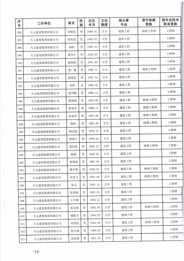 918博天堂官方网站建设集团有限公司临沂市人力资源和社会保障局关于公布2022年度建设工程技术中级职务任职资格的通知(图24)