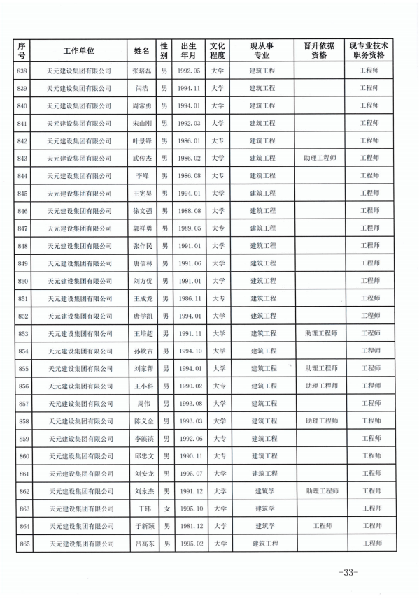 918博天堂官方网站建设集团有限公司临沂市人力资源和社会保障局关于公布2022年度建设工程技术中级职务任职资格的通知(图33)