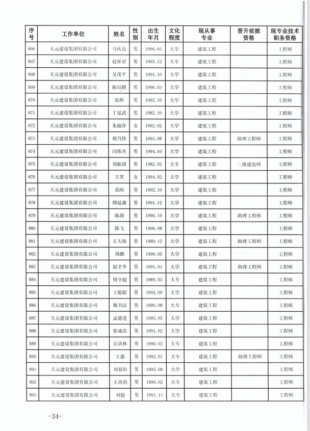 918博天堂官方网站建设集团有限公司临沂市人力资源和社会保障局关于公布2022年度建设工程技术中级职务任职资格的通知(图34)