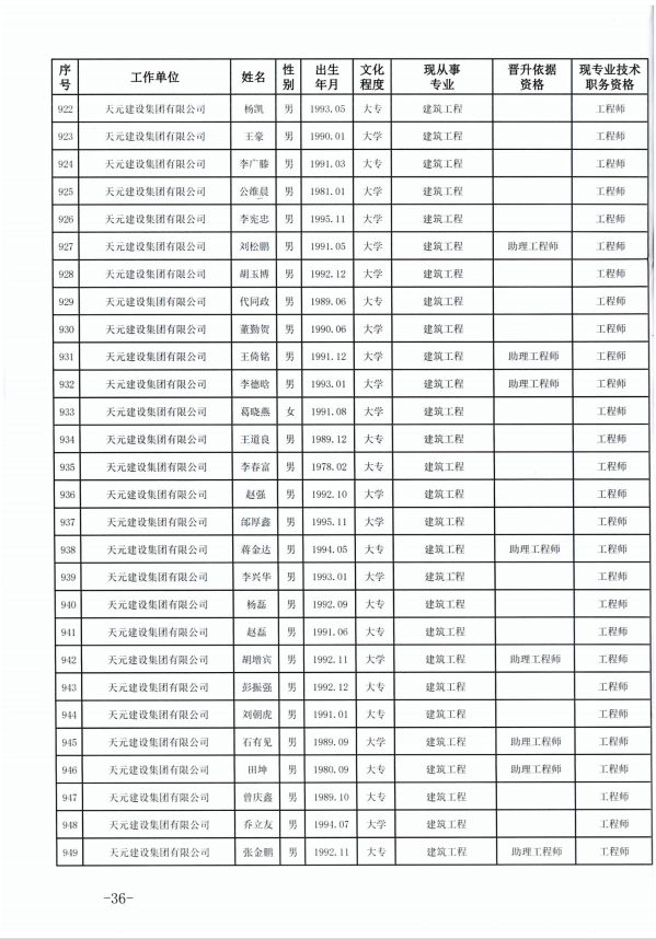 918博天堂官方网站建设集团有限公司临沂市人力资源和社会保障局关于公布2022年度建设工程技术中级职务任职资格的通知(图36)